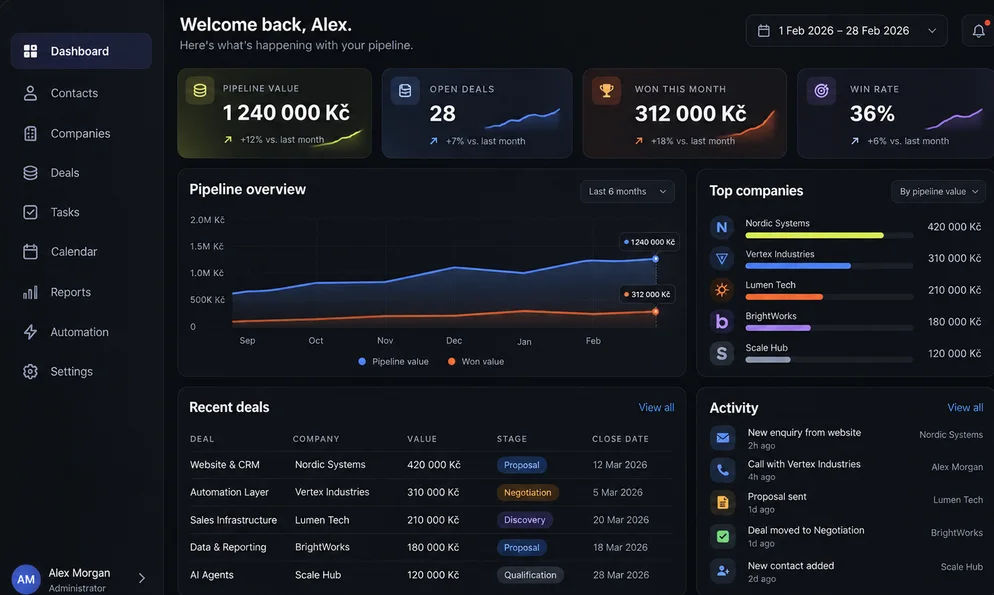 CRM dashboard: pipeline, deals and activity in one screen
